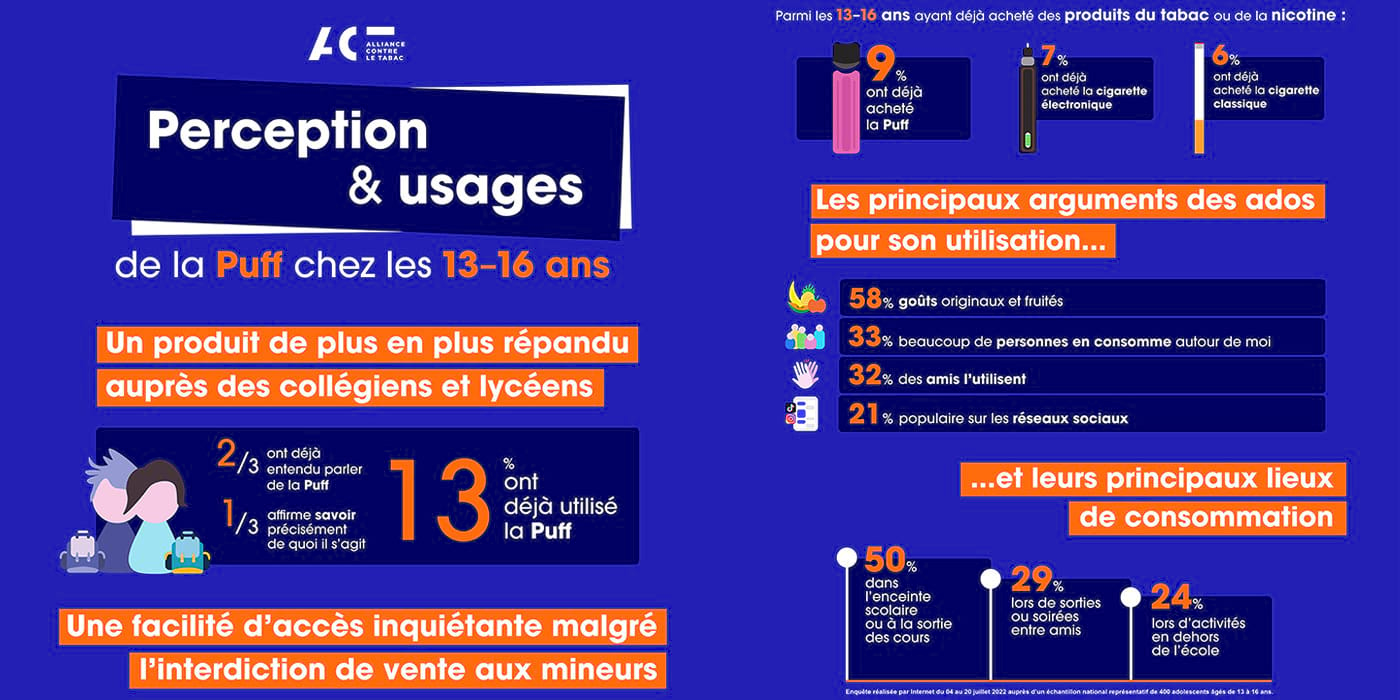 Puff Jetable Bient T L Interdiction Des Cigarettes Lectroniques