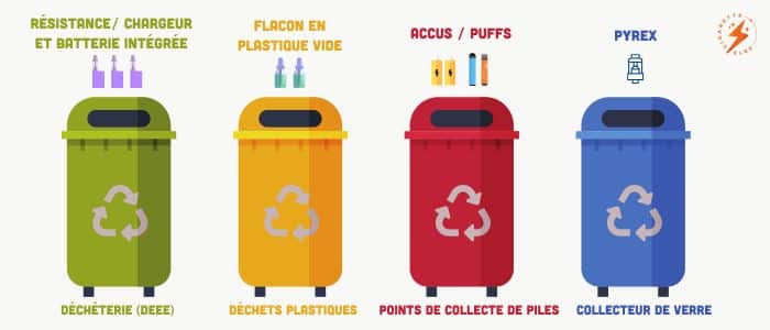 Recyclage Puff