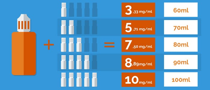 Dosage de nicotine