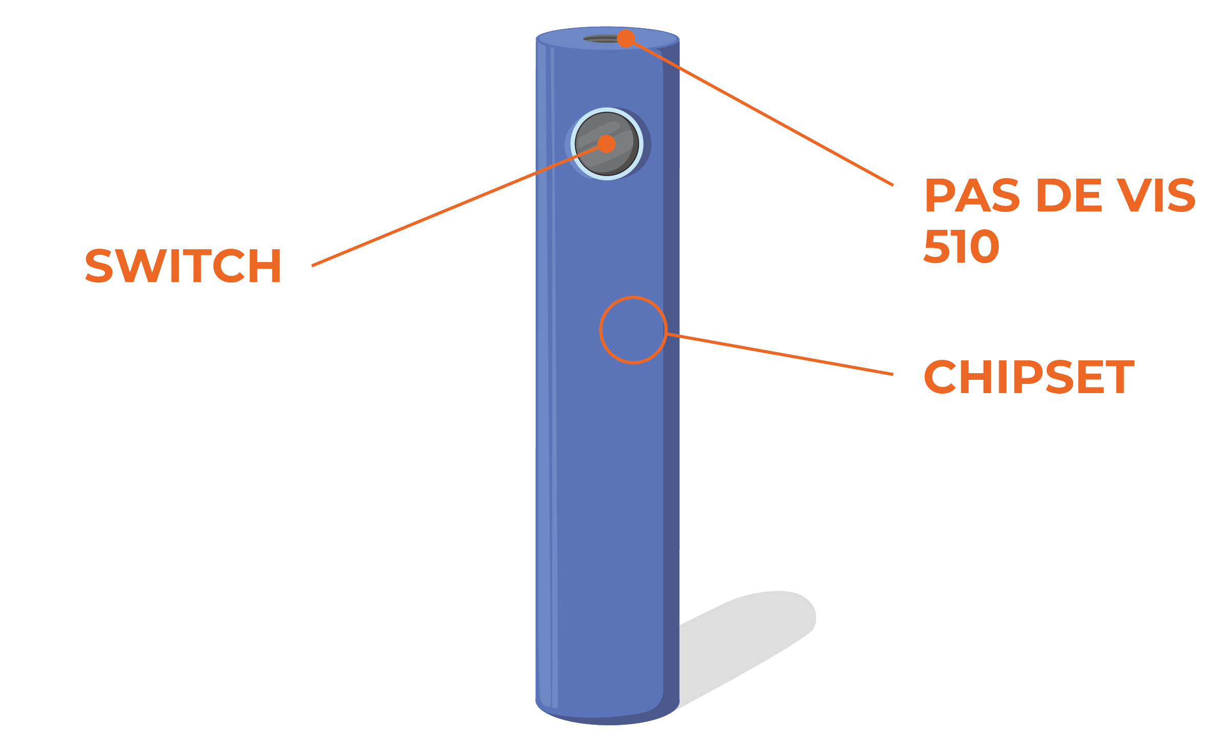 Chargeur de Cigarette Electronique - Chargeurs de batteries et accus e- cigarette - CigaretteElec