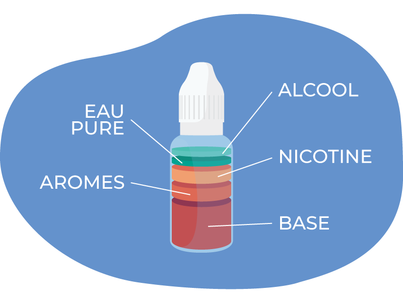 Cigarette électronique : que trouve-t-on dans les e-liquides ?